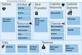 business model canvas